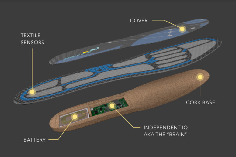 The three layers of the sensor sole are visible: Cover, textile sensors and the cork base with integrated battery and independent IQ AKA the brain