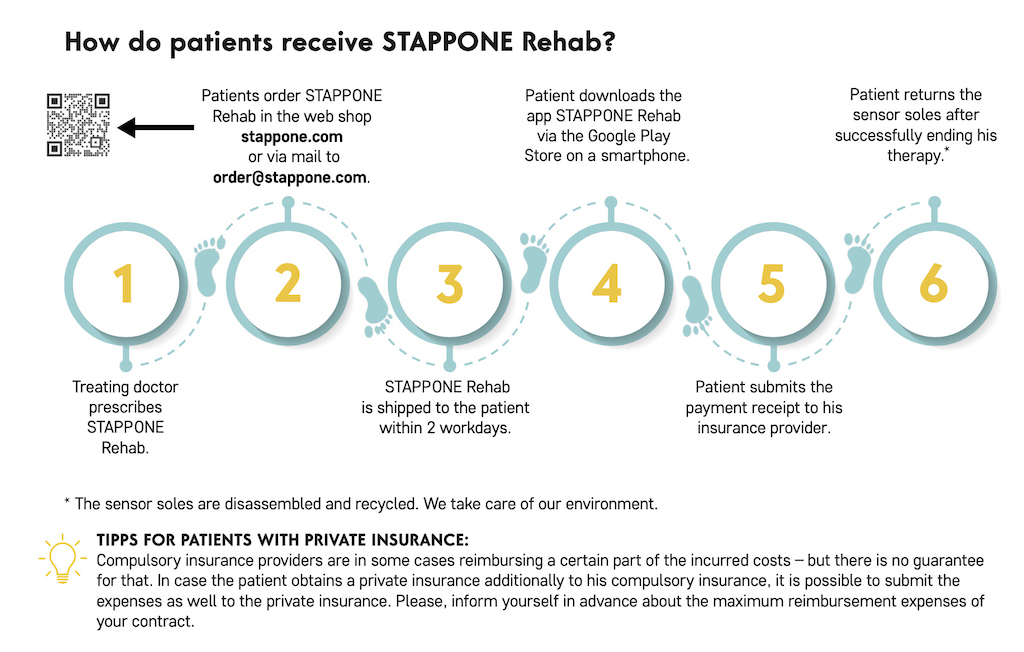 Graphic shows how patients receive STAPPONE Rehab