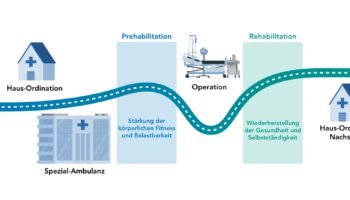 Fit für die OP! - Der digitale Versorgungspfad der Zukunft