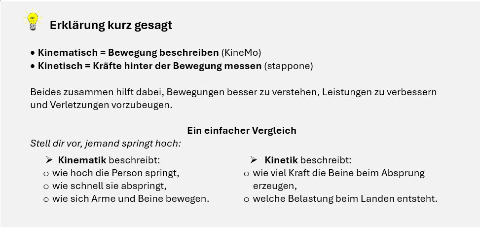 Erklärung kurz gesagt